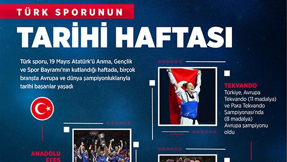 Türk sporunun tarihi haftası