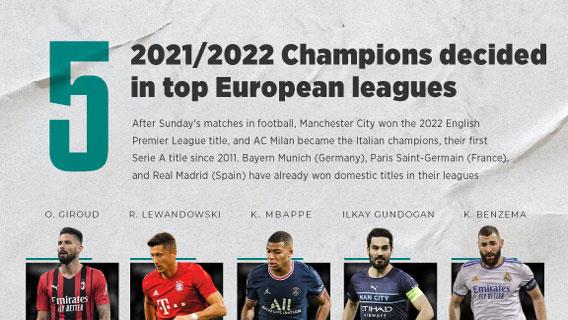 2021/2022 Champions decided in top European leagues