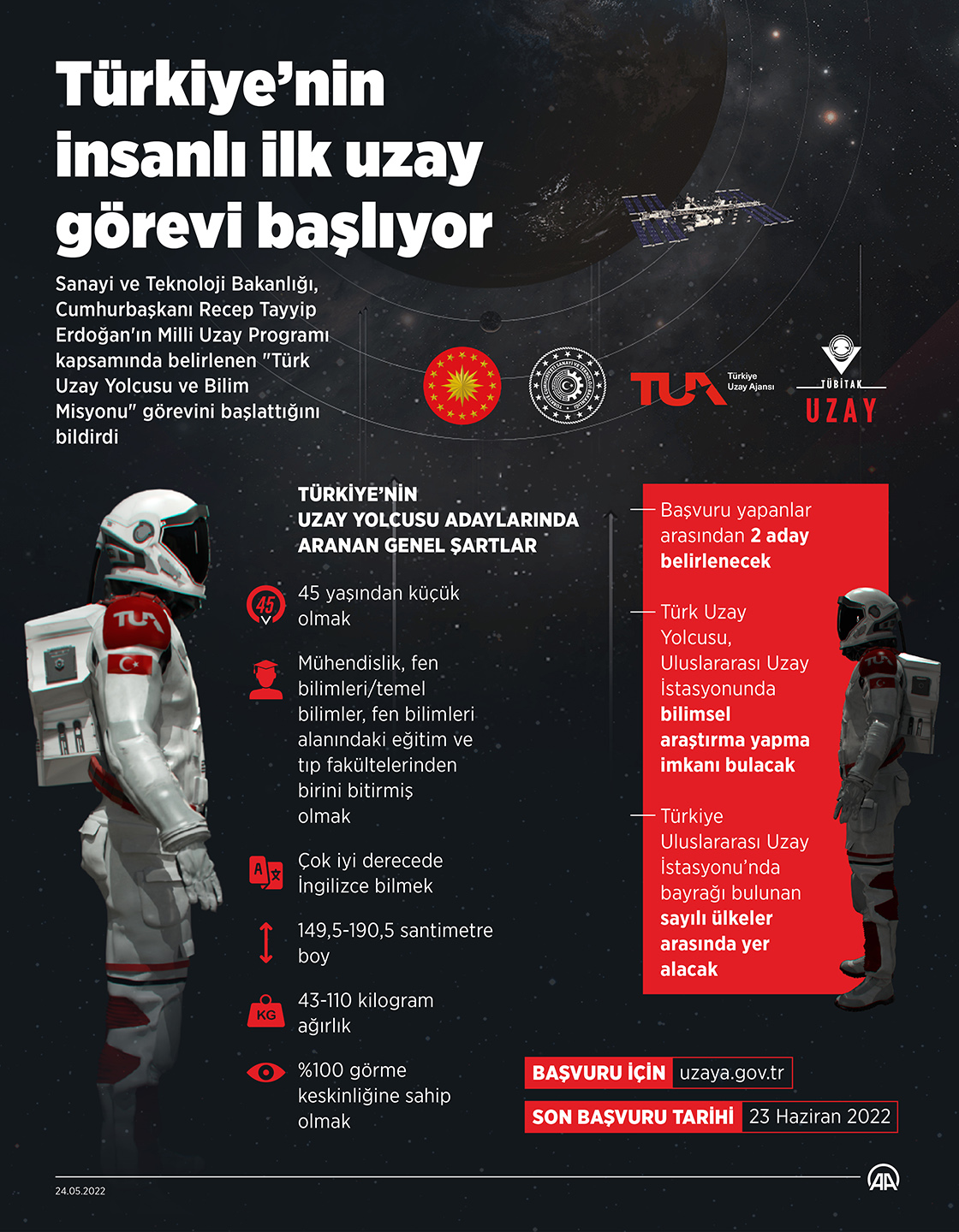 Türkiye’nin insanlı ilk uzay görevi başlıyor