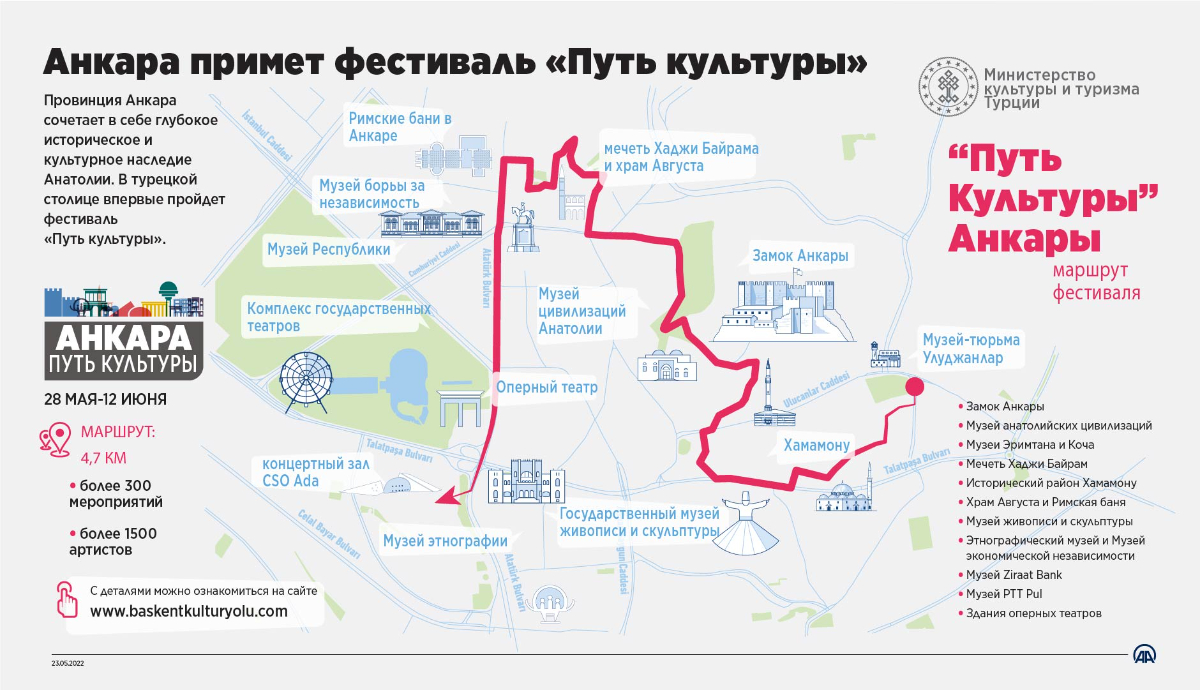 Анкара примет фестиваль "Путь культуры"