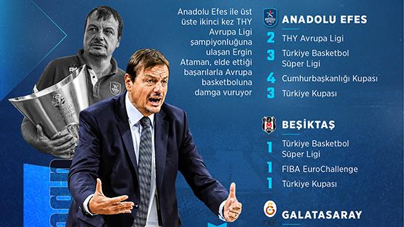 Avrupa basketbolunun zirvesindeki başantrenör Ergin Ataman