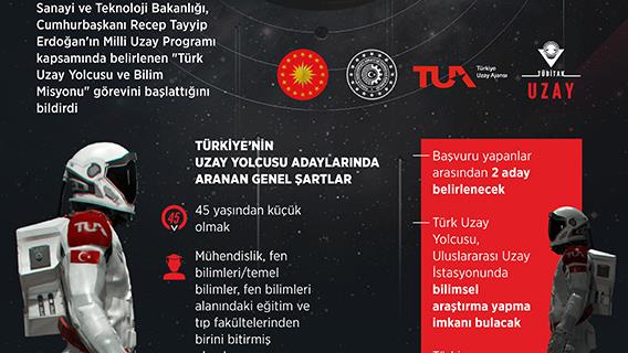 Türkiye’nin insanlı ilk uzay görevi başlıyor