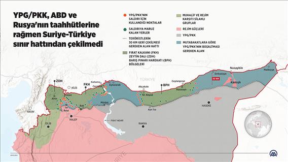 YPG/PKK, ABD ve Rusya'nın taahhütlerine rağmen Suriye-Türkiye sınır hattından çekilmedi