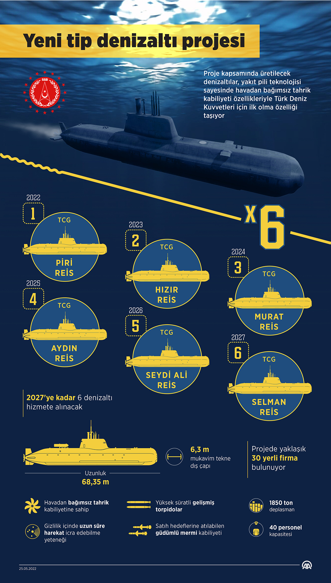 Yeni tip denizaltı projesiyle 2027'ye kadar 6 denizaltı hizmete alınacak 