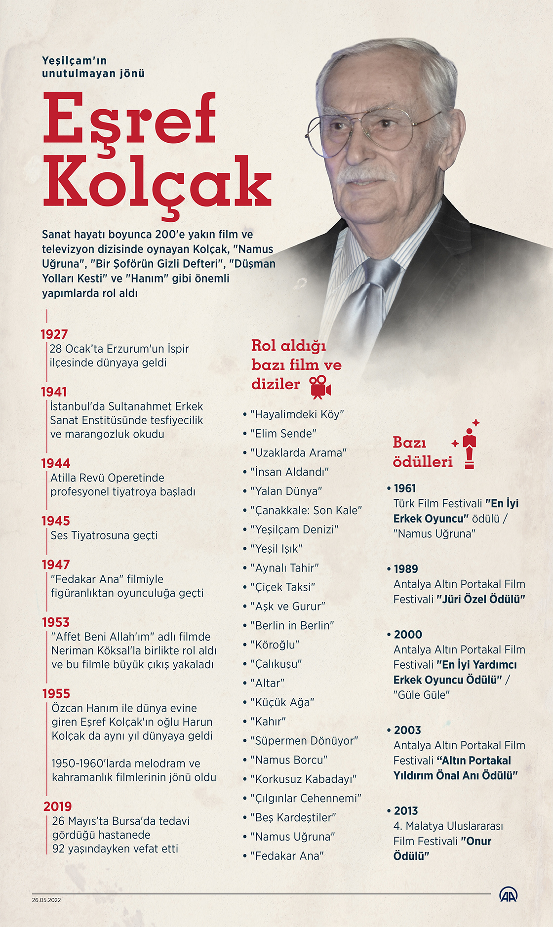Yeşilçam'ın unutulmayan jönü: Eşref Kolçak