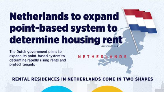 Netherlands to expand point-based system to determine housing rent
