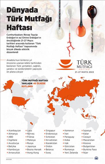 Dünyada Türk Mutfağı Haftası