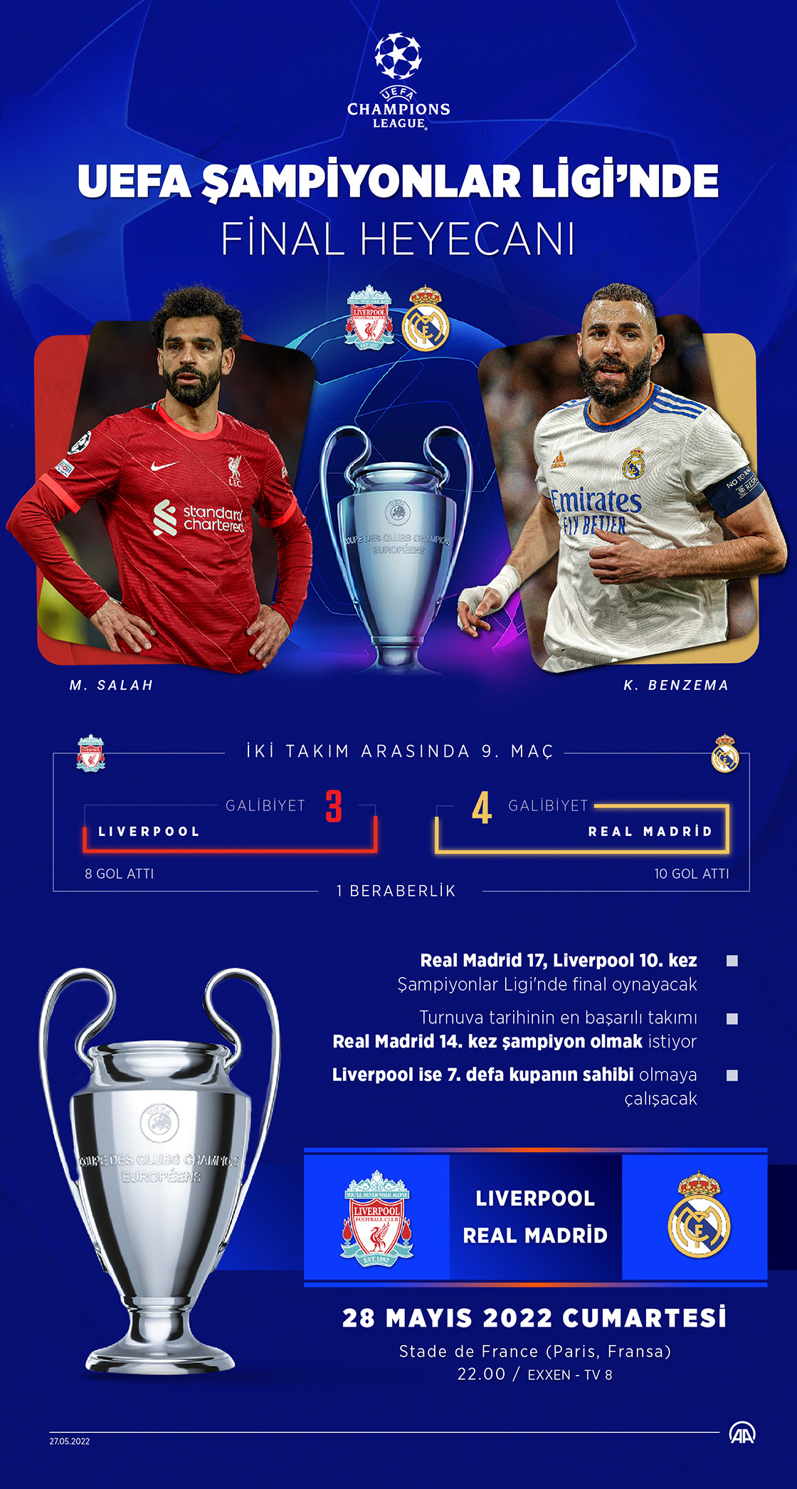 Liverpool ile Real Madrid 9. randevuda