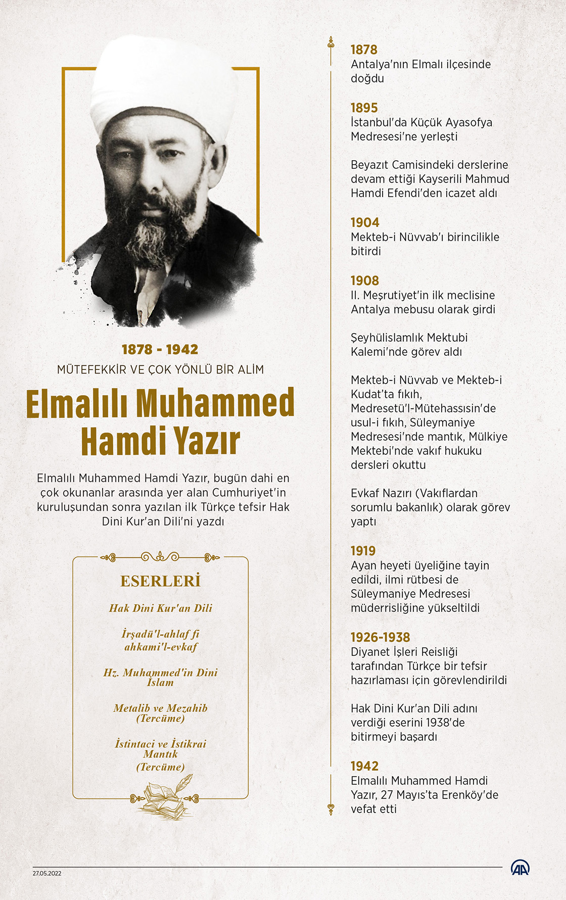 Mütefekkir ve çok yönlü bir alim: Elmalılı Muhammed Hamdi Yazır