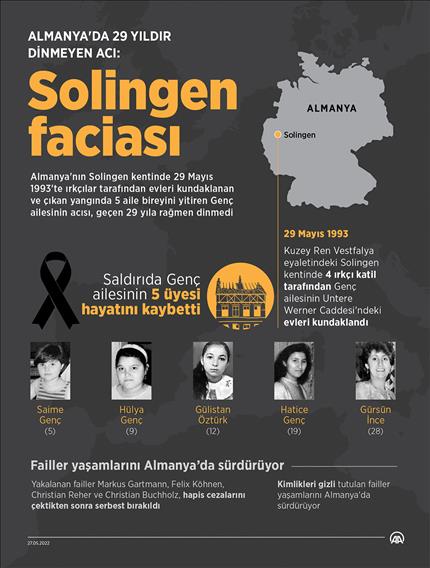 Almanya'da 29 yıldır dinmeyen acı: Solingen faciası