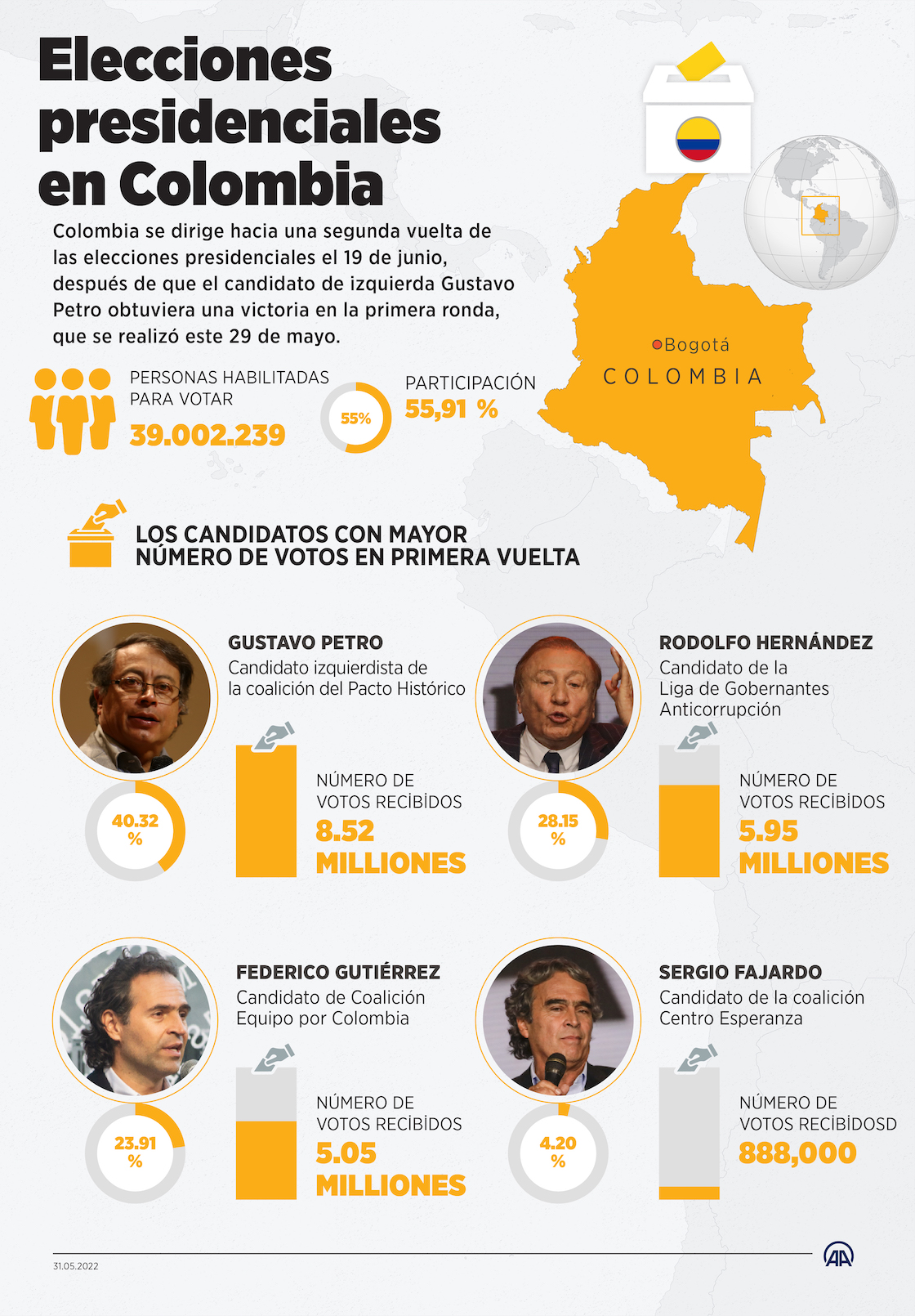 Elecciones presidenciales en Colombia