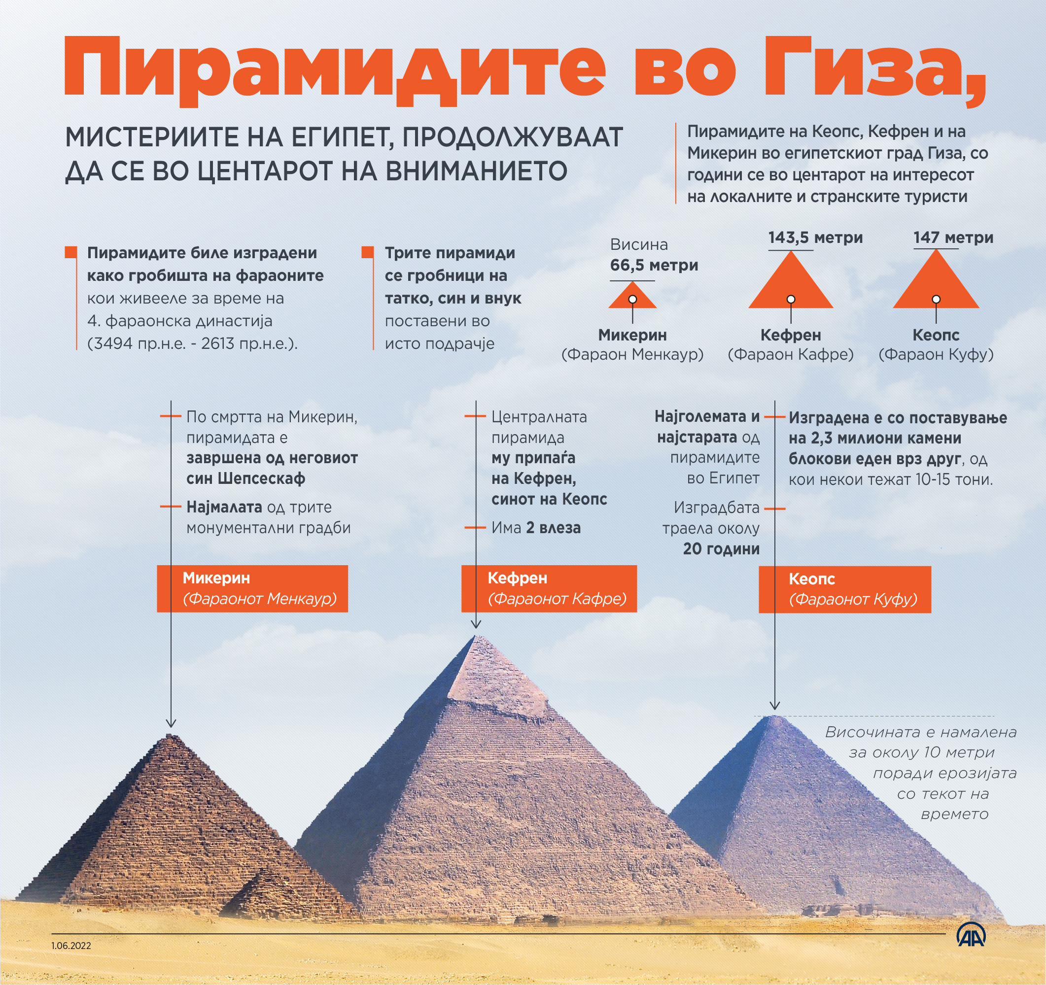 Пирамидите во Гиза, мистеријата на Египет, продолжуваат да се во центарот на вниманието