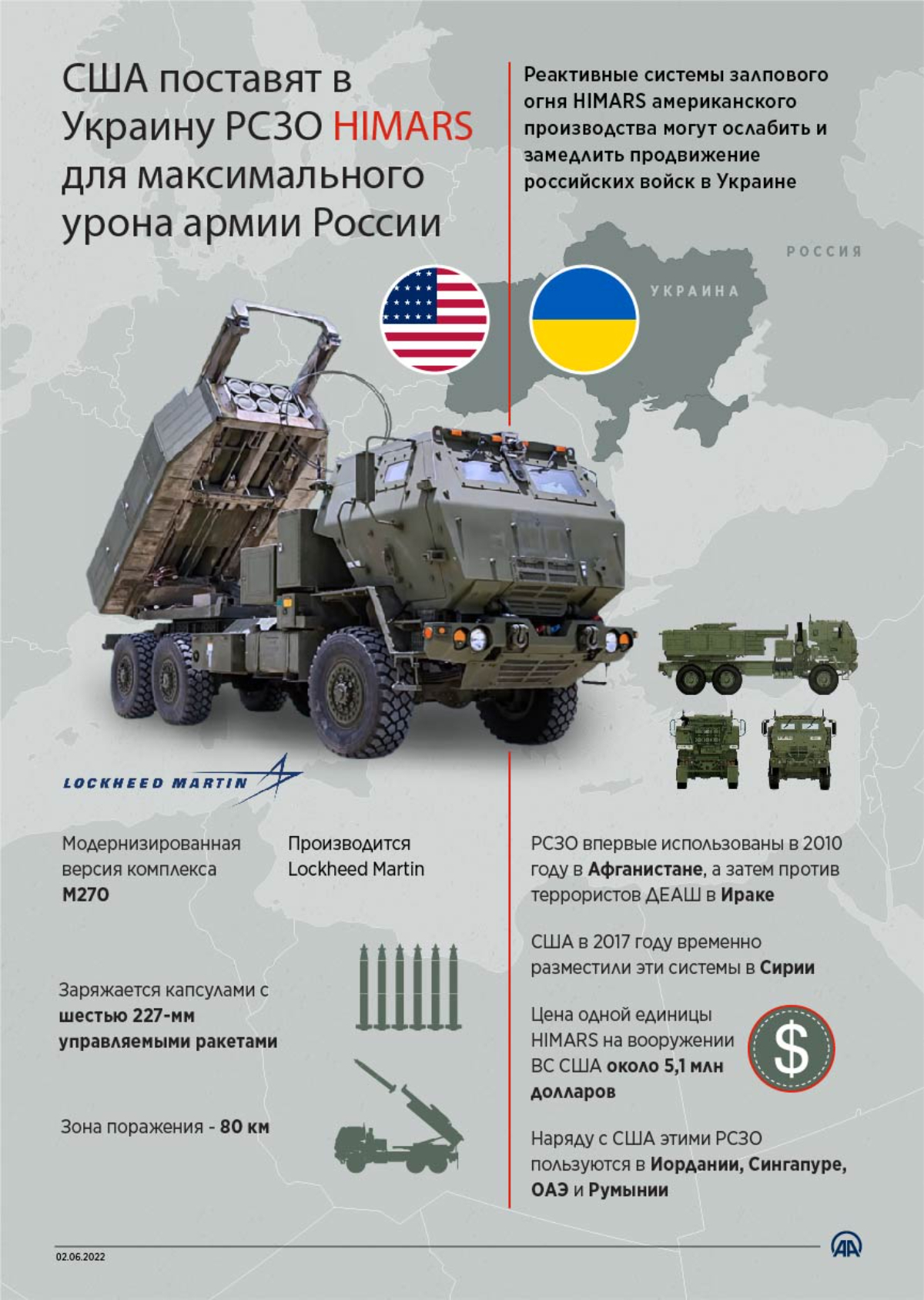 США поставят в Украину РСЗО HIMARS для максимального урона армии РФ