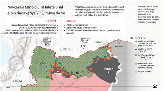 Navçeyên Minbic û Til Rifetê 6 sal e bin dagirkeriya YPG/PKKyê da ye