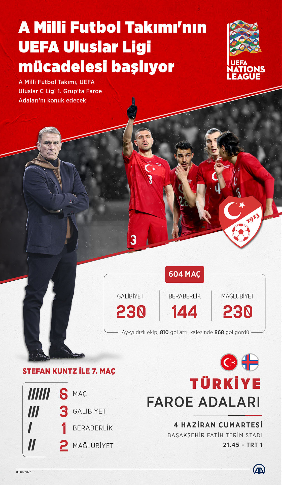 A Milli Futbol Takımı'nın UEFA Uluslar Ligi mücadelesi başlıyor