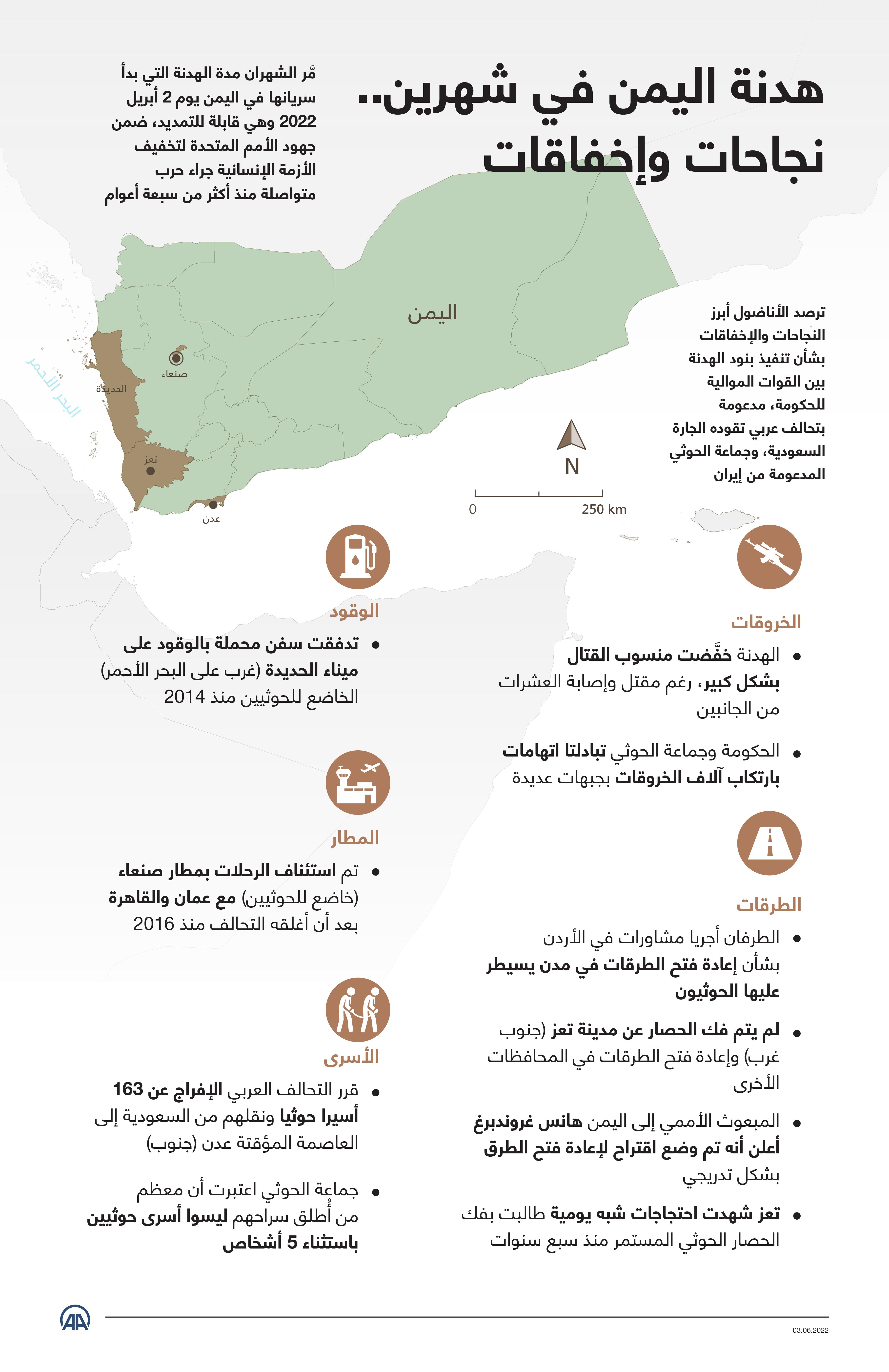 هدنة اليمن في شهرين.. نجاحات وإخفاقات