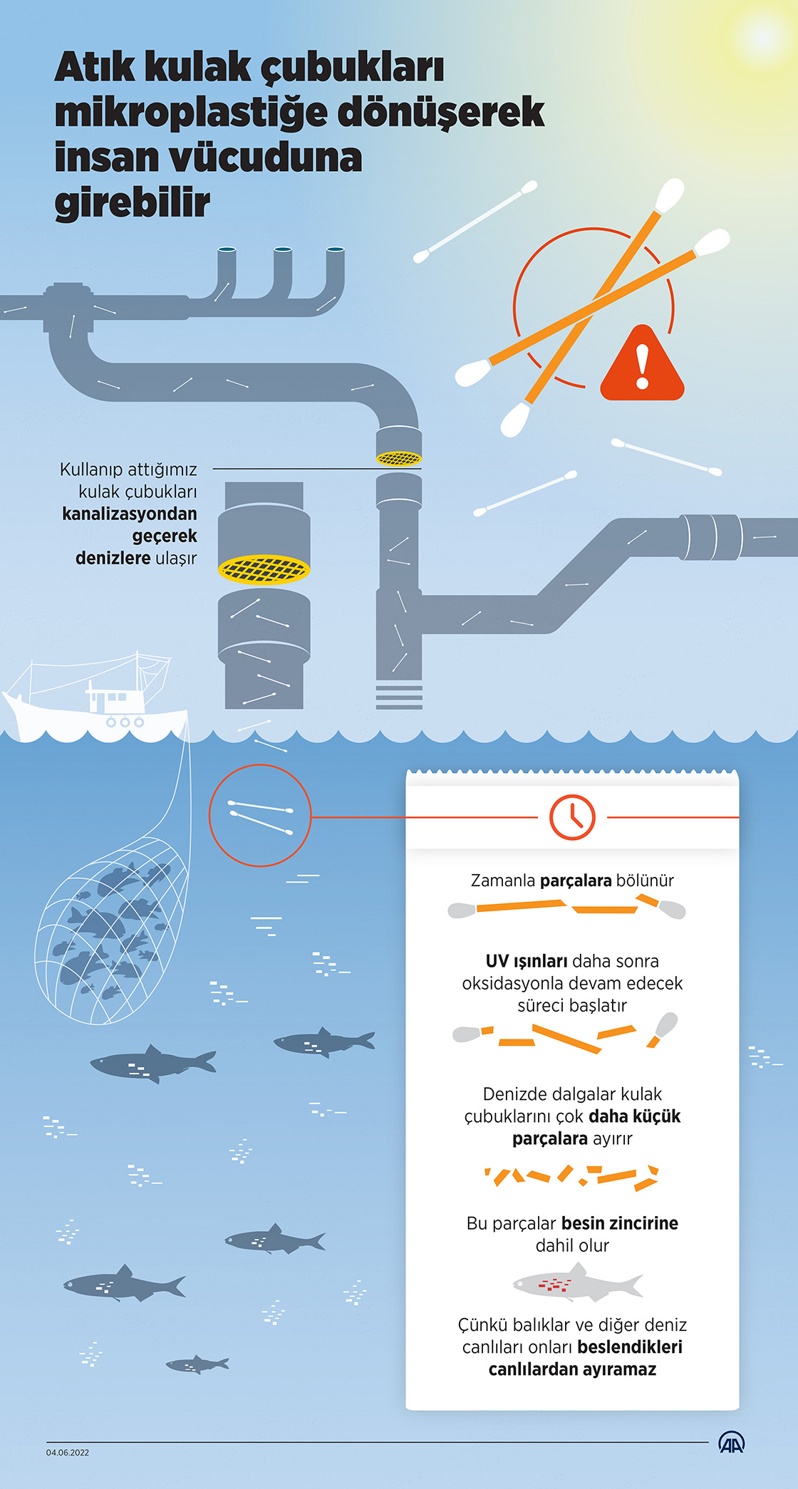 Atık kulak çubukları mikroplastiğe dönüşerek insan vücuduna girebilir