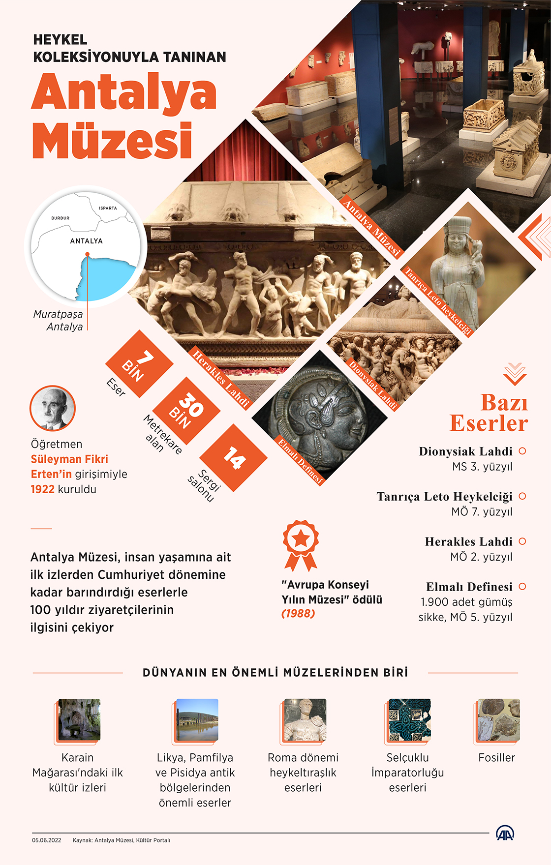 Heykel koleksiyonuyla tanınan Antalya Müzesi 100 yıldır ziyaretçilerini ağırlıyor