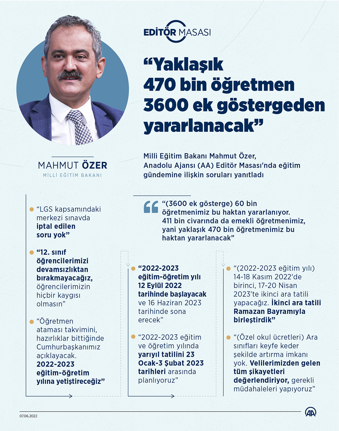 Milli Eğitim Bakanı Mahmut Özer, AA Editör Masası'na konuk oldu