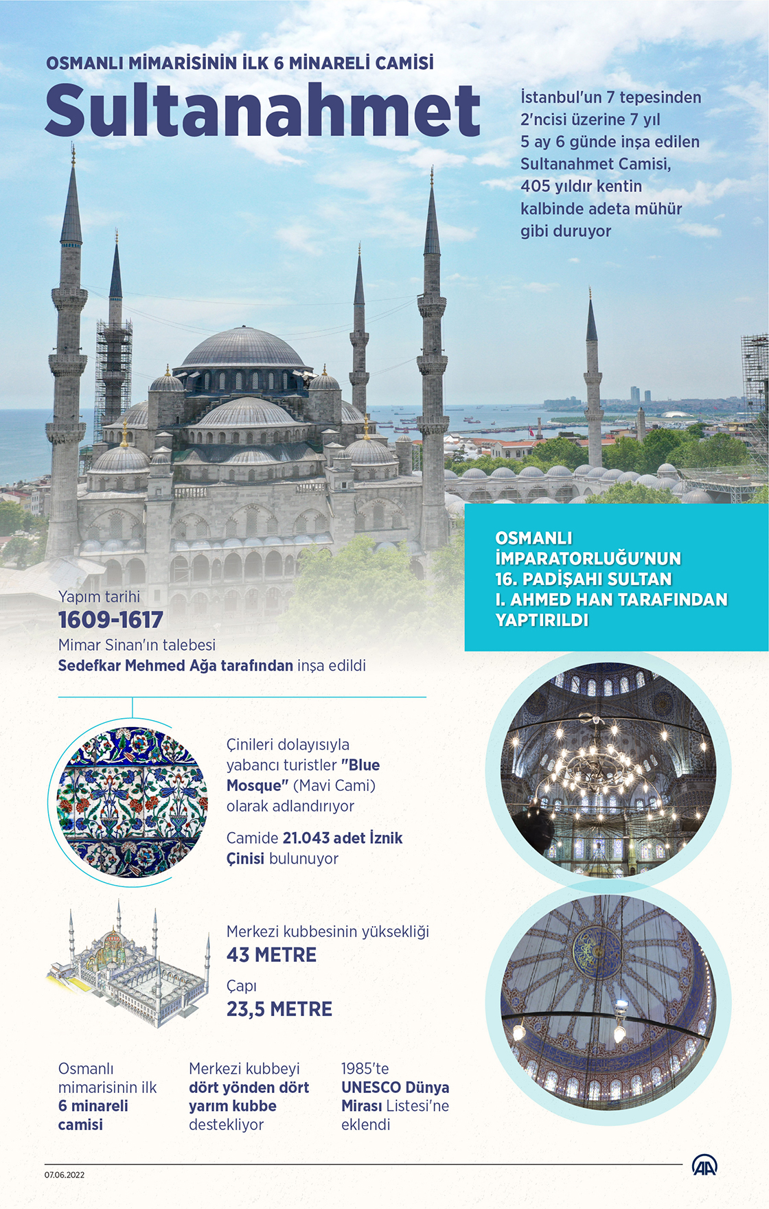 Osmanlı mimarisinin ilk 6 minareli camisi: Sultanahmet
