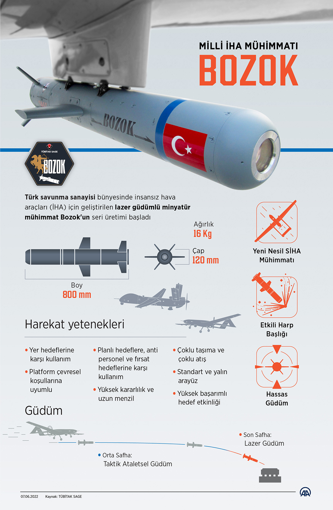 Milli İHA mühimmatı Bozok