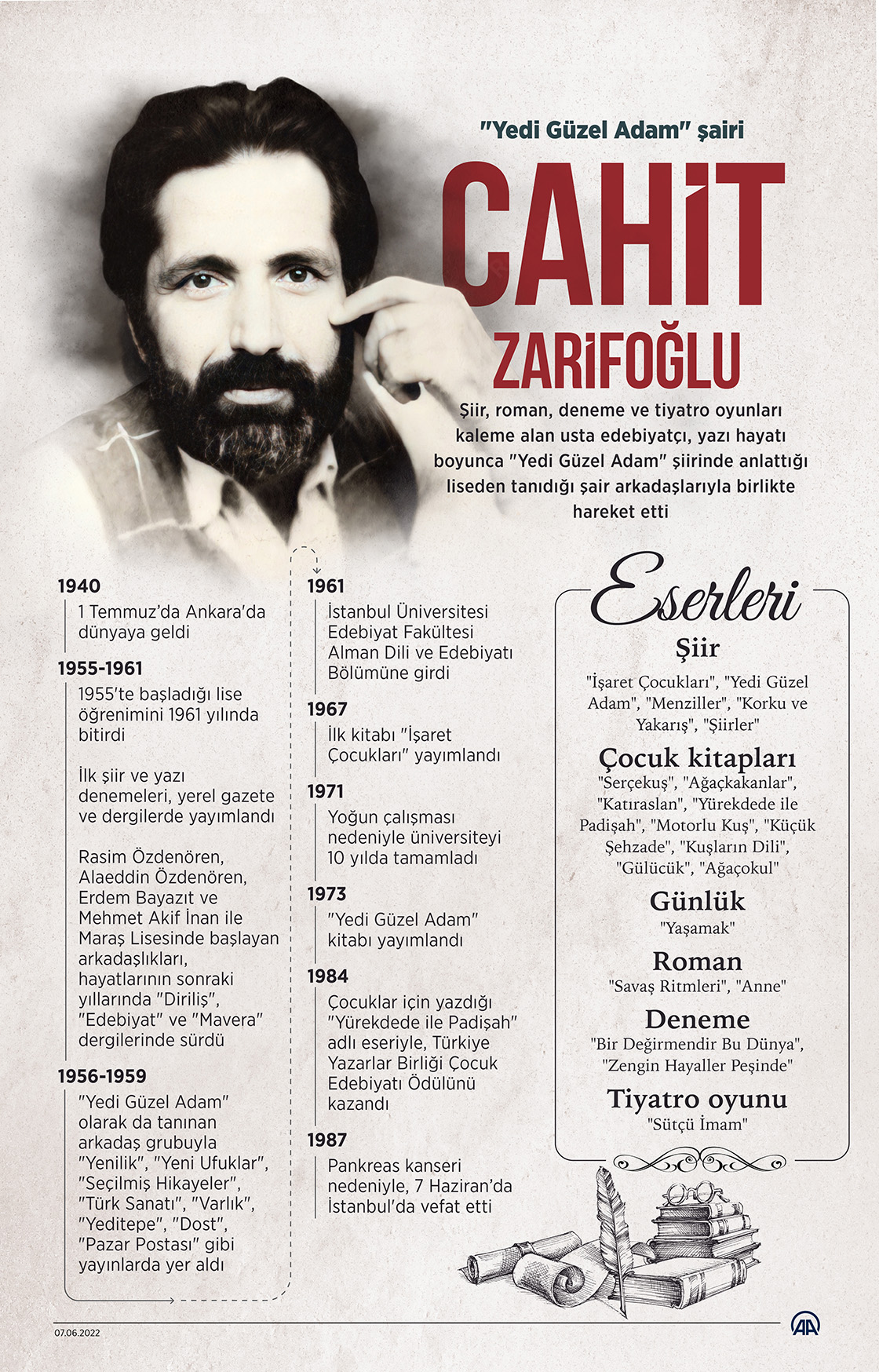 "Yedi Güzel Adam" şairi Cahit Zarifoğlu