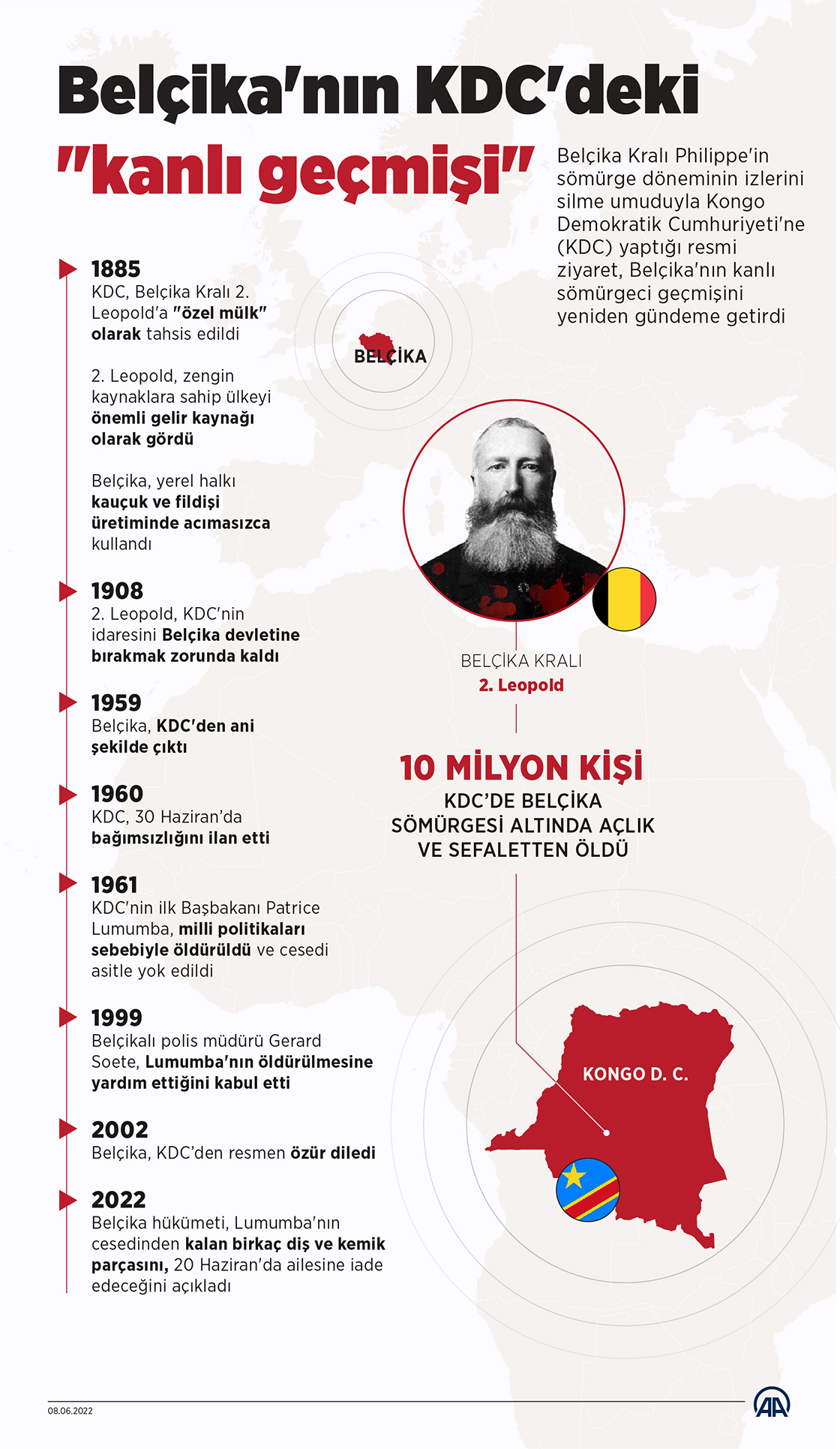 Belçika'nın KDC'deki "kanlı geçmişi" Kral Philippe'in ziyaretiyle yeniden gündemde