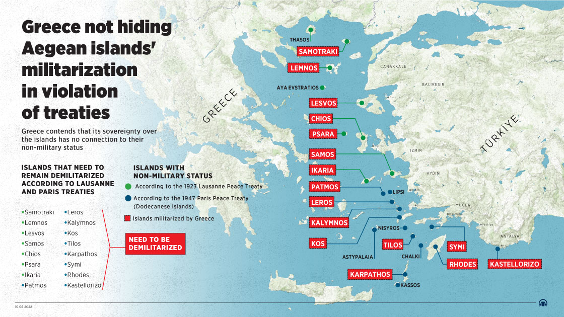 Greece not hiding Aegean islands' militarization in violation of treaties