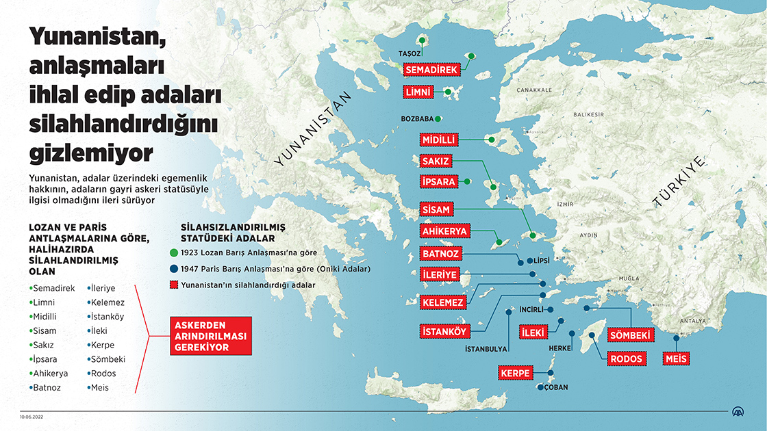 Yunanistan, anlaşmaları ihlal edip adaları silahlandırdığını gizlemiyor