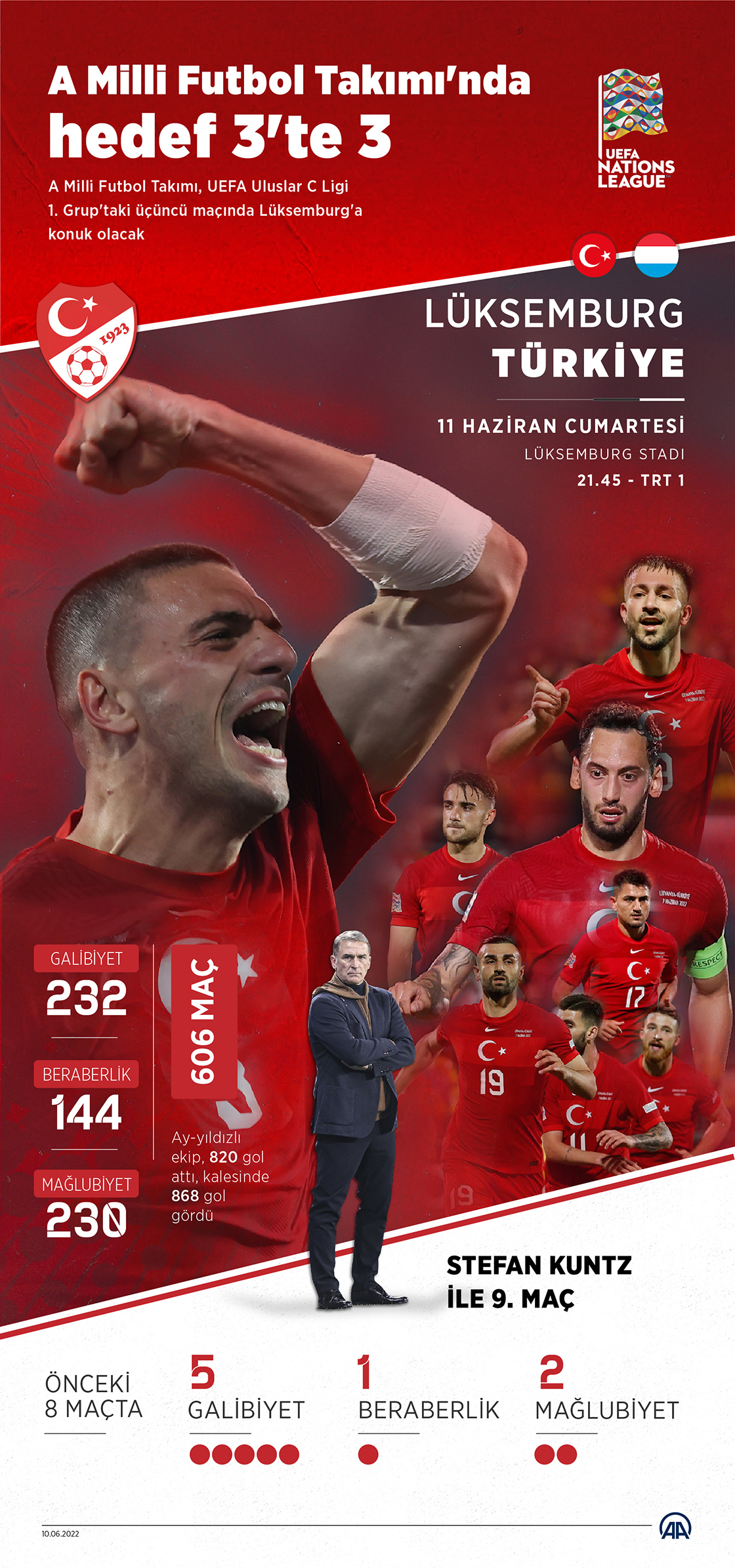 A Milli Futbol Takımı'nda hedef 3'te 3
