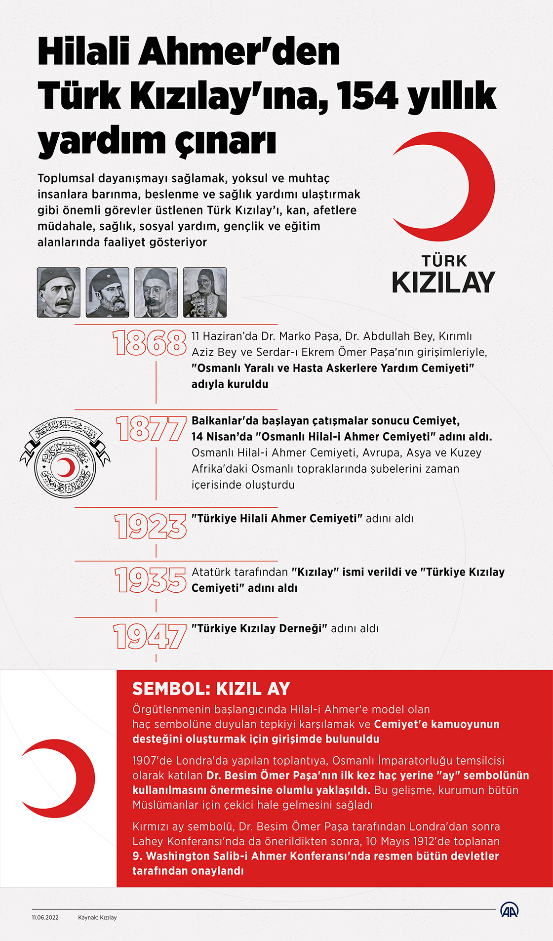 Hilali Ahmer'den Türk Kızılay'ına, 154 yıllık yardım çınarı