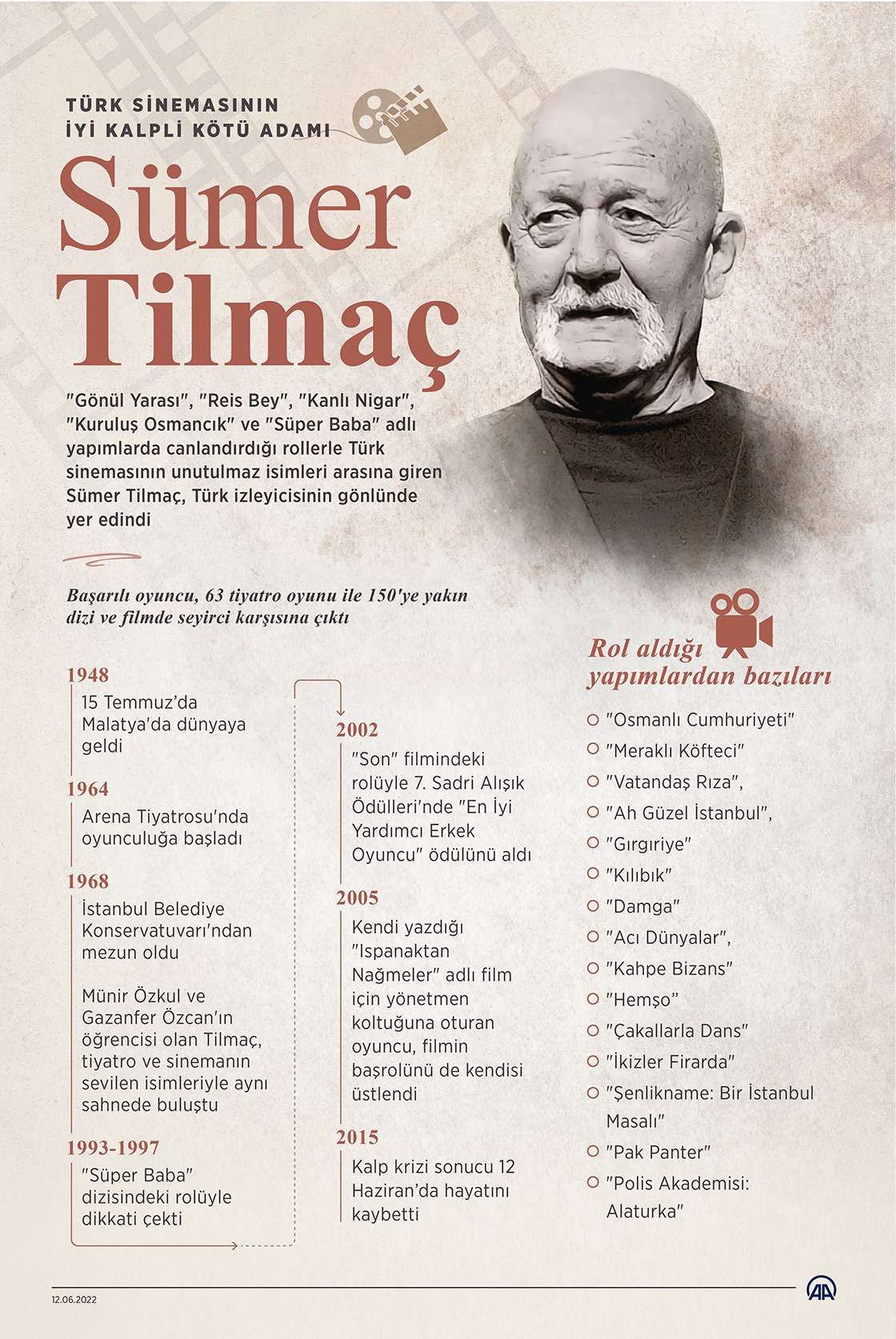 Türk sinemasının iyi kalpli kötü adamı: Sümer Tilmaç