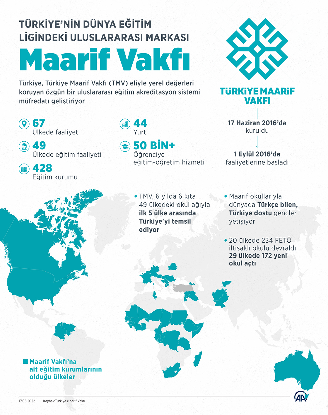 Türkiye’nin dünya eğitim ligindeki uluslararası markası Türkiye Maarif Vakfı