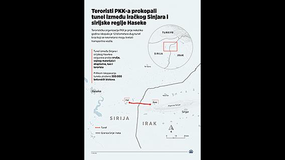 Teroristi PKK-a prokopali tunel između iračkog Sinjara i sirijske regije Haseke 