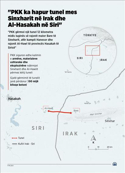 "PKK ka hapur tunel mes Sinxharit në Irak dhe Al-Hasakah në Siri"