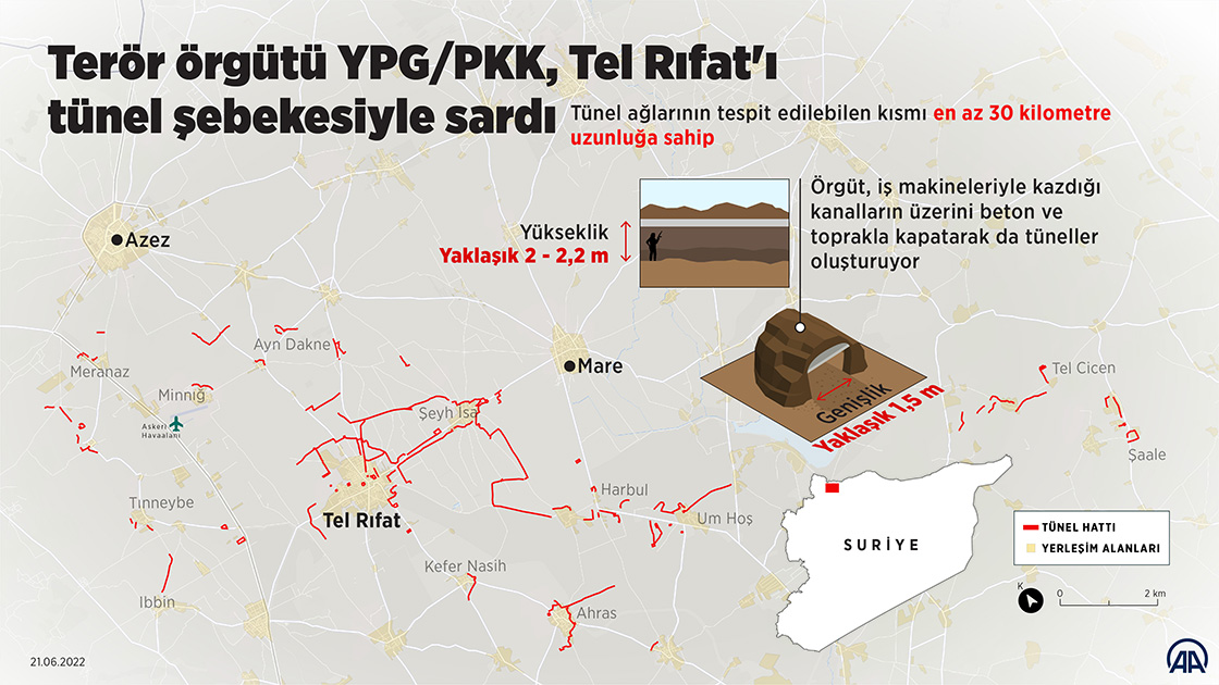 YPG/PKK, Tel Rıfat'ı tünel şebekesiyle sardı