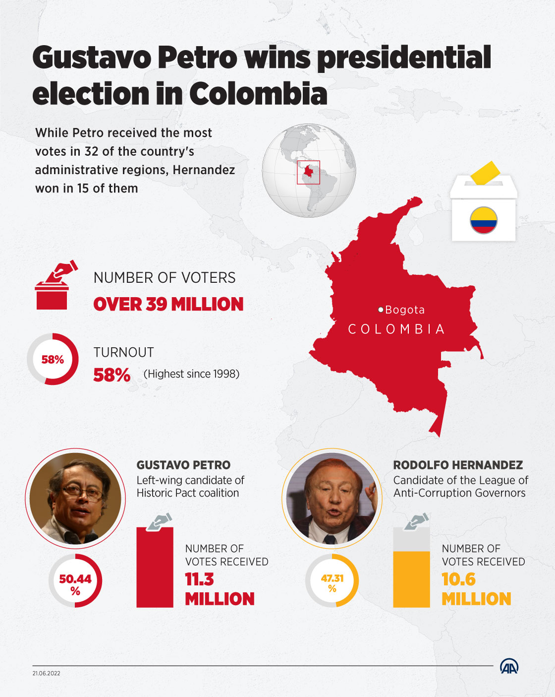 Gustavo Petro wins presidential election in Colombia