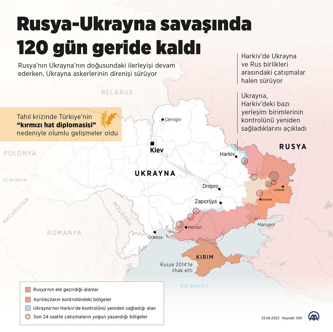 Rusya-Ukrayna savaşında 120 gün geride kaldı