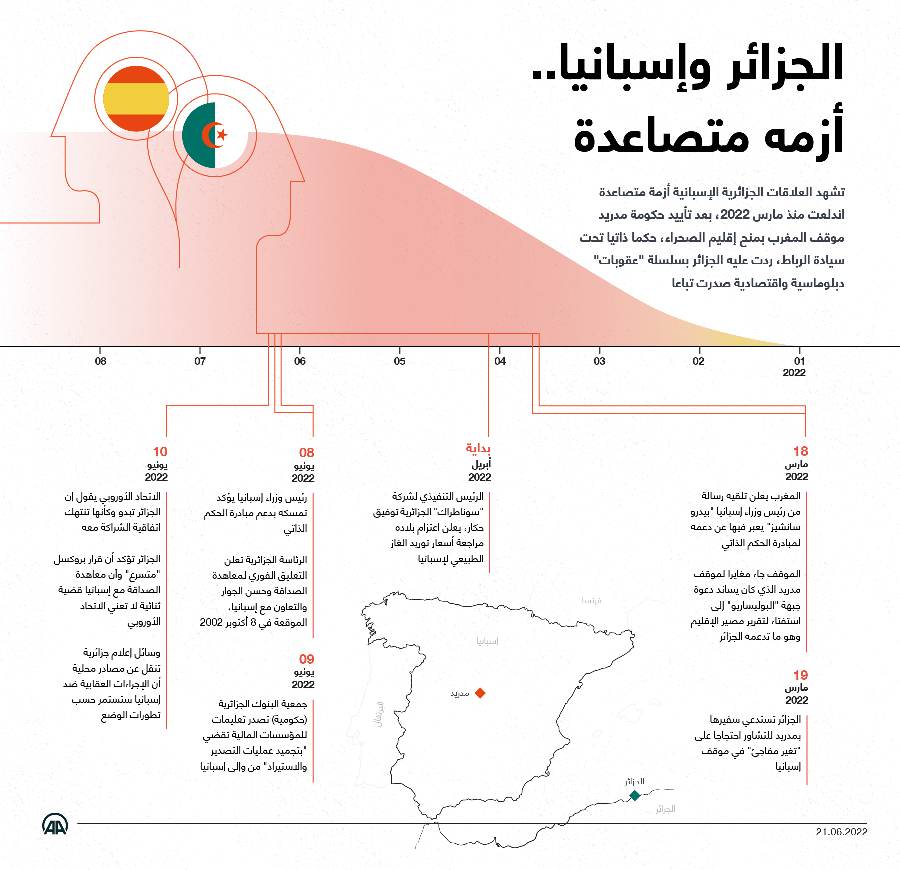 الجزائر وإسبانيا.. أزمه متصاعدة