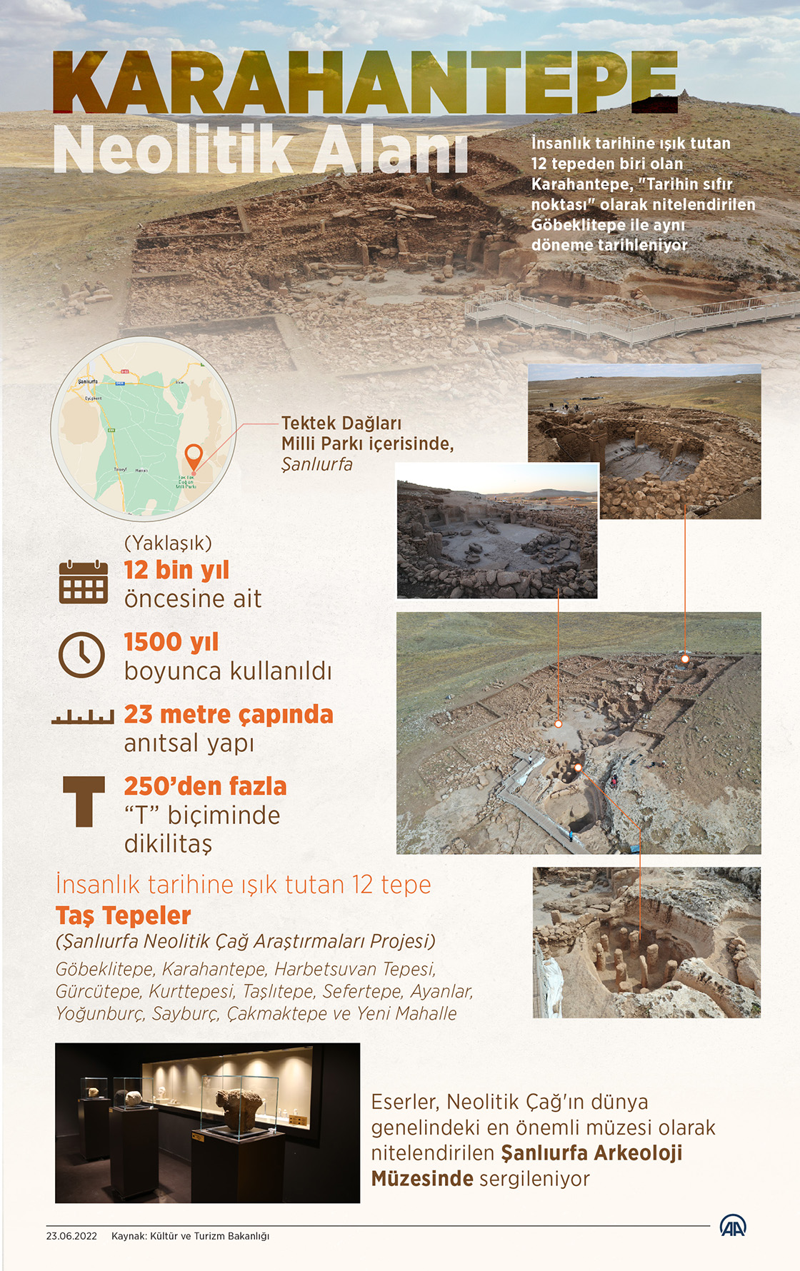 Karahantepe Neolitik Alanı