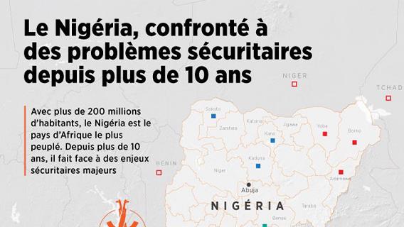 Le #Nigeria fait face à des problèmes de sécurité depuis plus de 10 ans