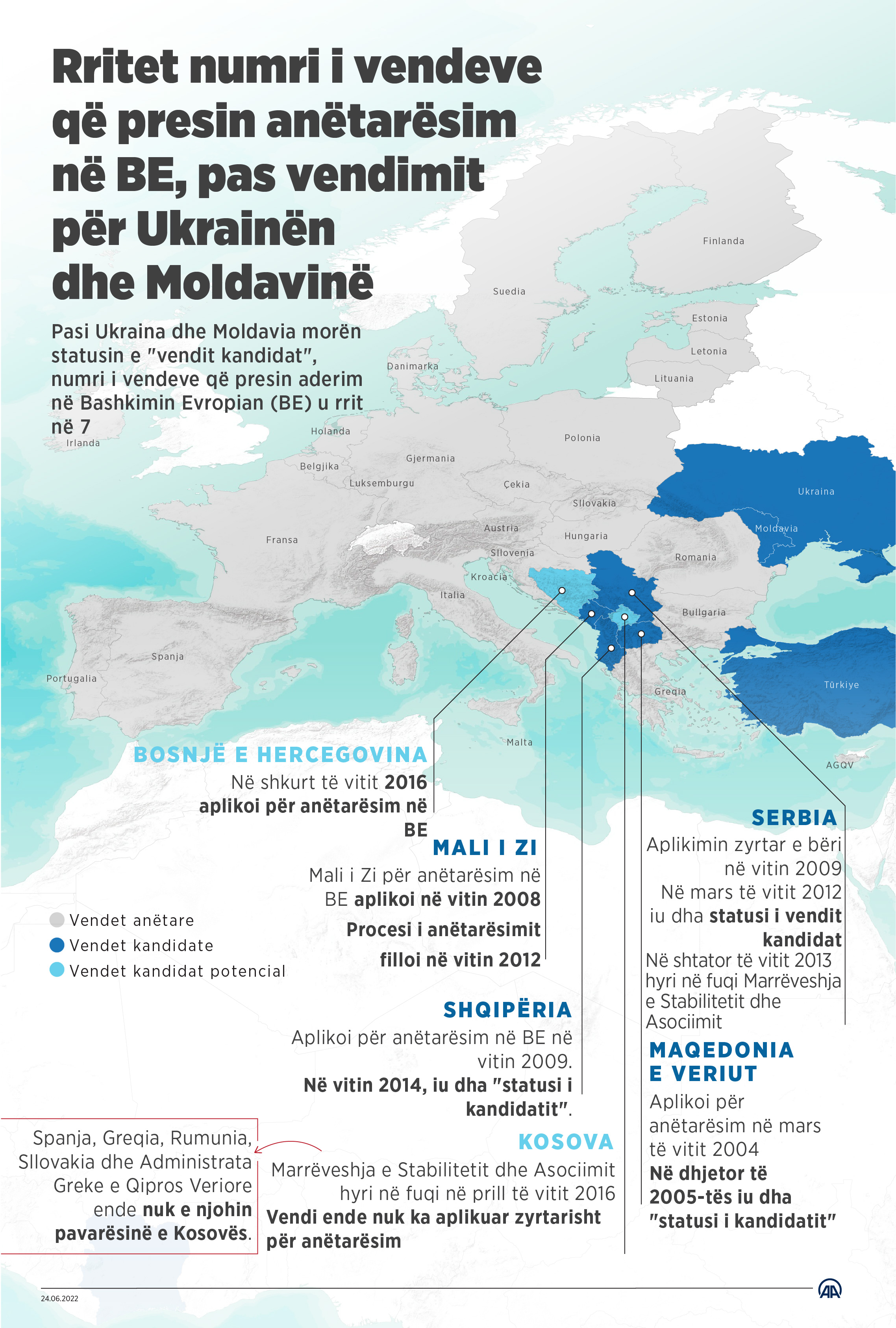 Rritet numri i vendeve që presin anëtarësim në BE, pas vendimit për Ukrainën dhe Moldavinë