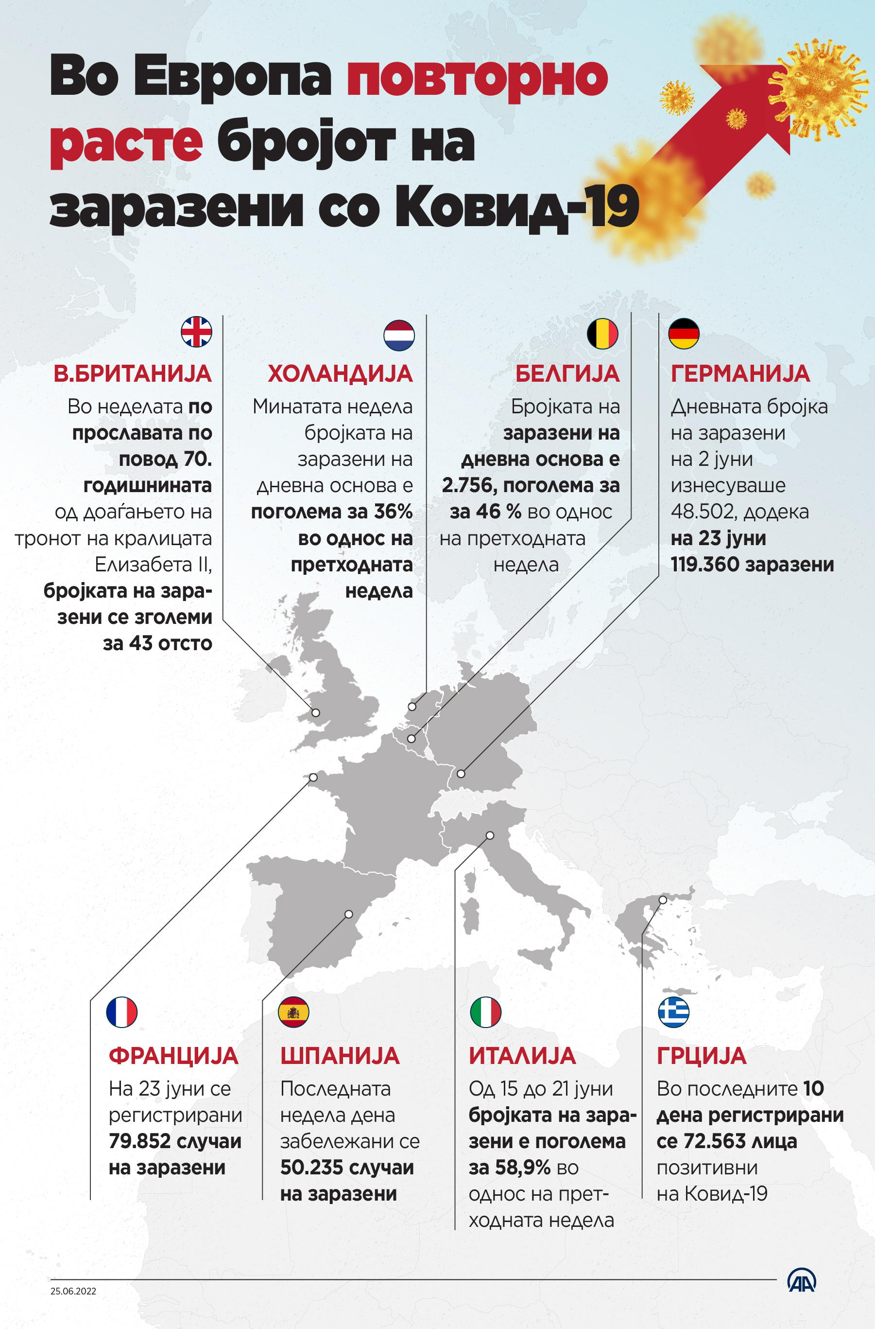 Во Европа повторно расте бројот на заразени со коронавирусот