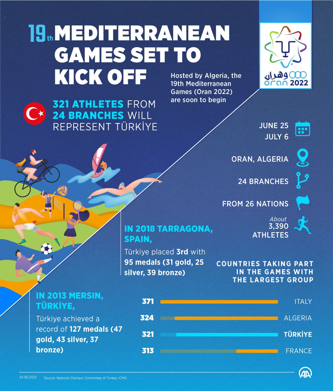 19th Mediterranean Games set to kick off