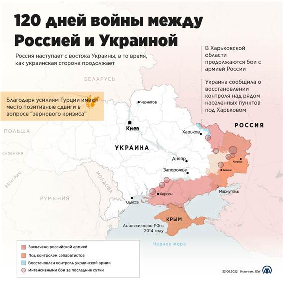 120 дней войны между Россией и Украиной