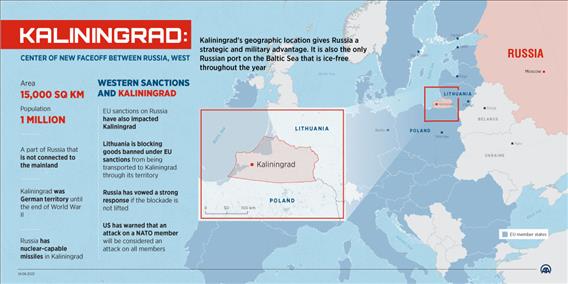 Kaliningrad: Center of new faceoff between Russia, West