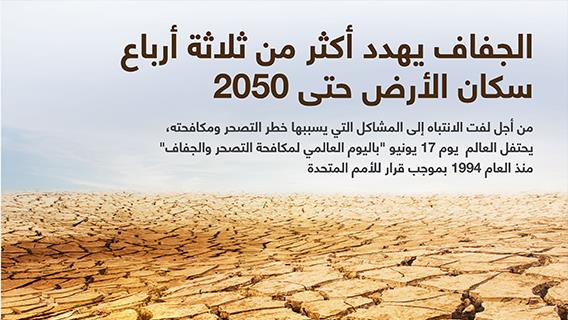 الجفاف يهدد أكثر من ثلاثة أرباع سكان الأرض حتى 2050