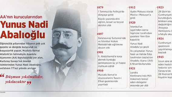 AA'nın kurucularından Yunus Nadi Abalıoğlu, vefatının 77'nci yılında anılıyor