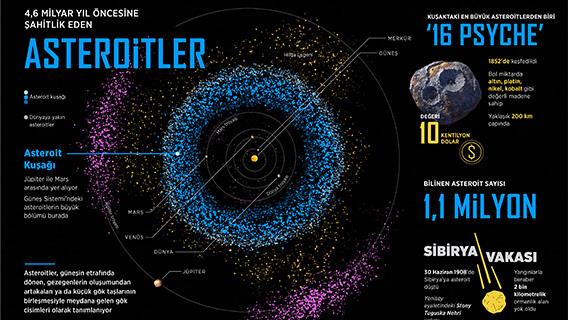 4,6 milyar yıl öncesine şahitlik eden “Asteroitler”