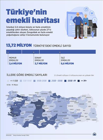 Türkiye'nin emekli haritası